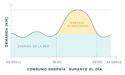 Gráfico Corte de Punta