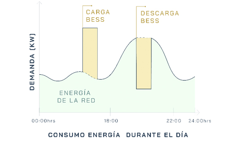 Gráfico Arbitraje