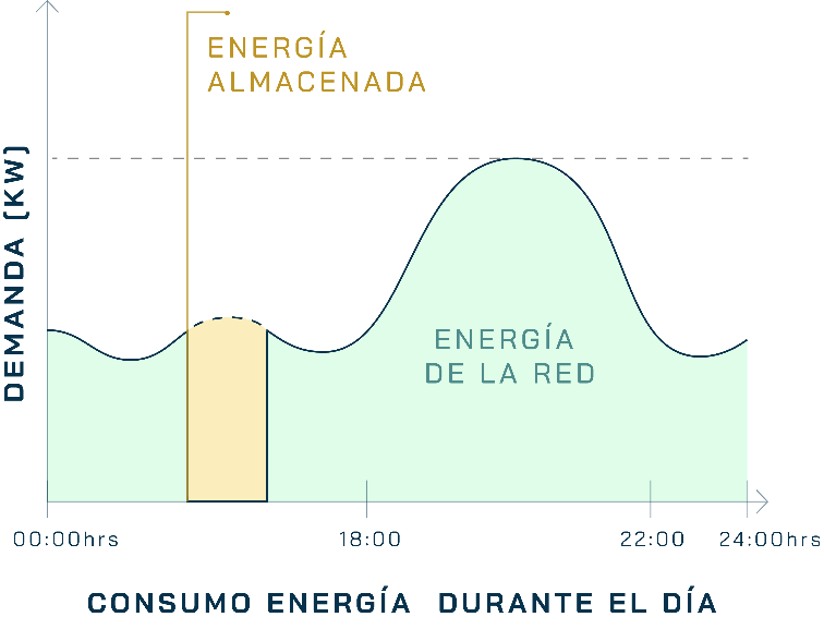 Gráfico Corte de Punta