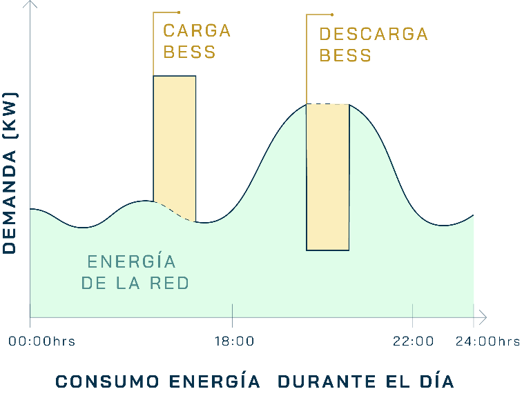 Gráfico Respaldo