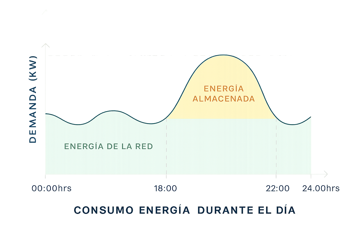 Gráfico Corte de Punta